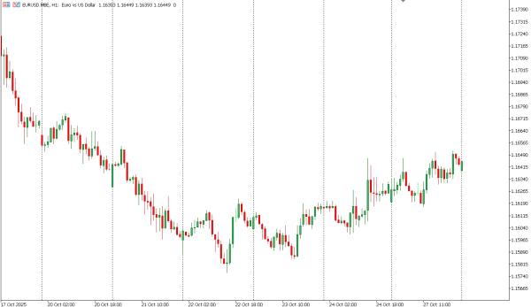 eurusd 28 okt
