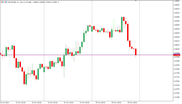eurusd 28 okt