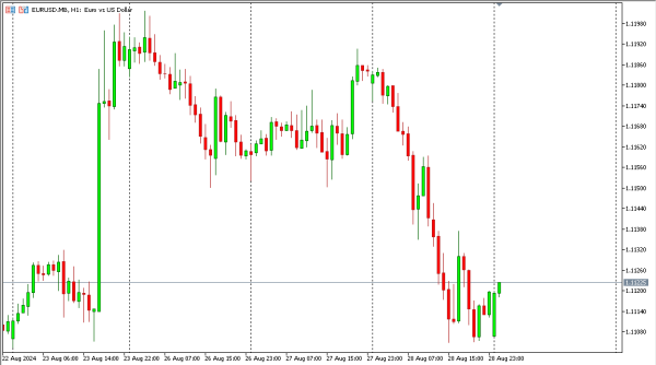 eurusd 29 agst