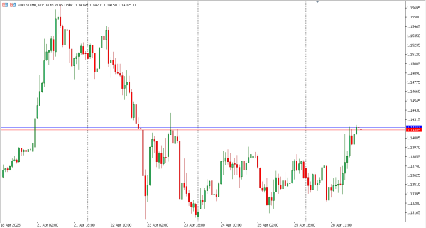 eurusd 29 apr