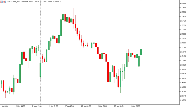 eurusd 29 apr