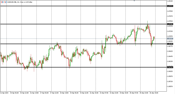 eurusd 29 apr