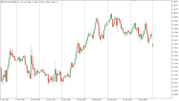 eurusd 29 des