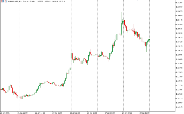 eurusd 29 jan