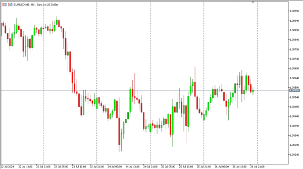 eurusd 29 jul