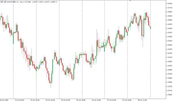 eurusd 29 okt