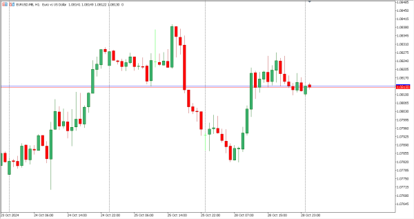 eurusd 29 okt