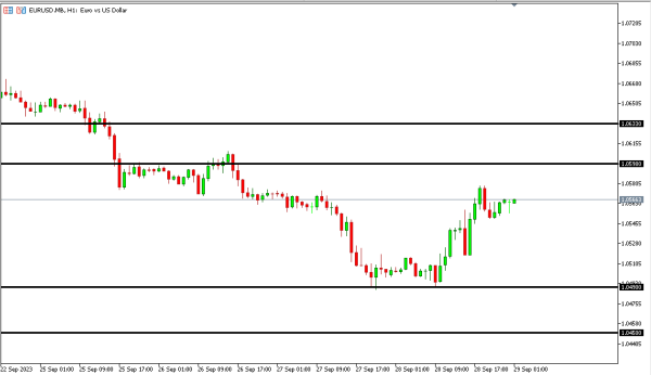 eurusd 29 sep