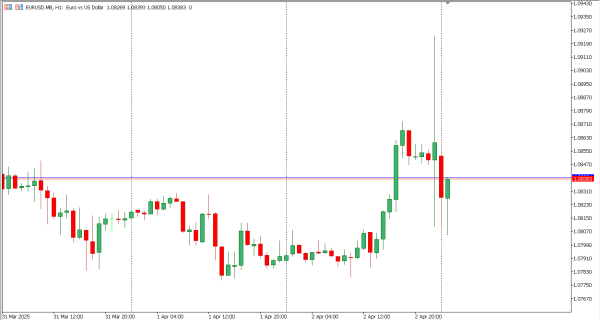 eurusd 3 apr