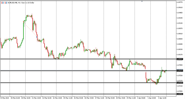 eurusd 3 apr