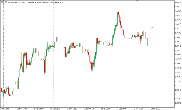 eurusd 3 des