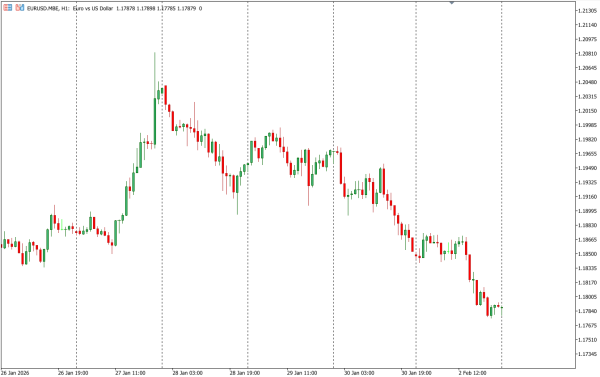 eurusd 3 feb