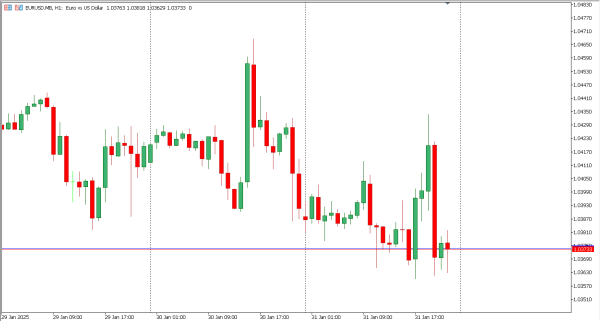 eurusd 3 feb
