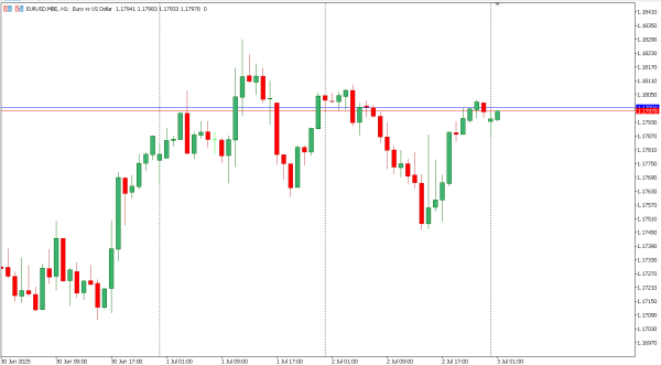eurusd 3 jul