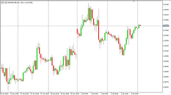 eurusd 3 jul