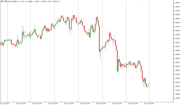 eurusd 3 nov