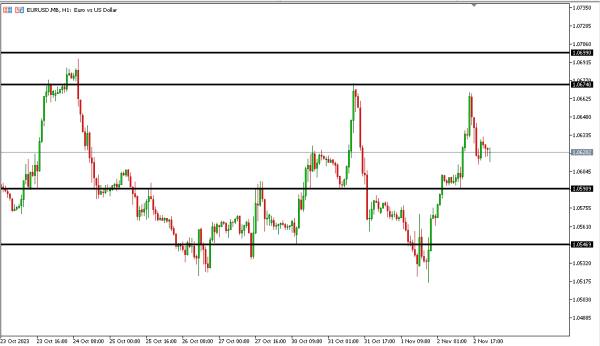 eurusd 3 nov