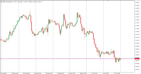 eurusd 3 okt