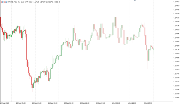 eurusd 3 okt