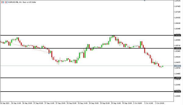 eurusd 3 okt
