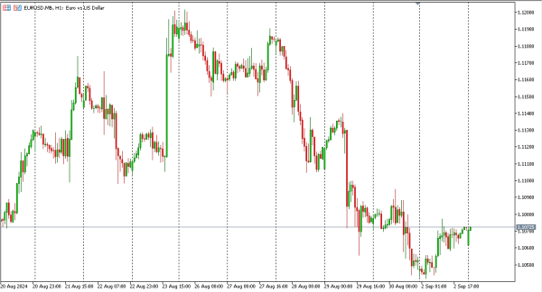 eurusd 3 sep