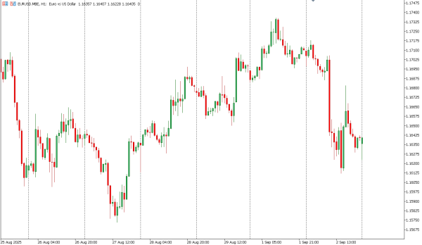 eurusd 3 sep