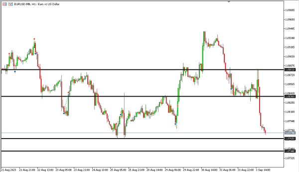 eurusd 3 sep