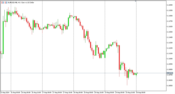 eurusd 30 agst