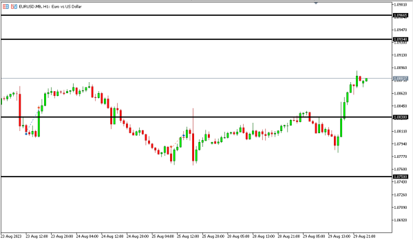 eurusd 30 agst