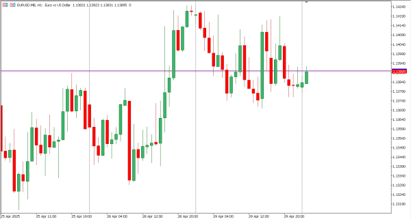 eurusd 30 apr