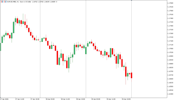 eurusd 30 apr