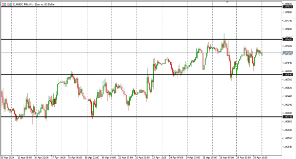 eurusd 30 apr