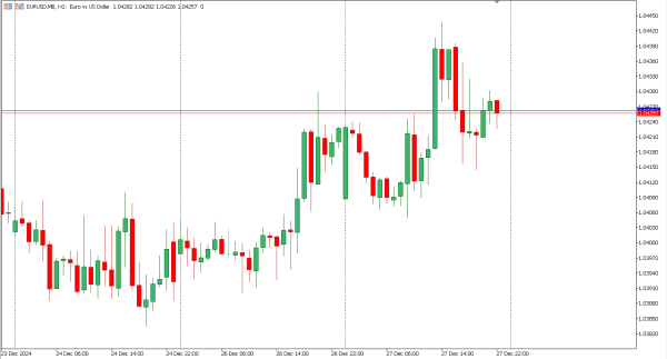 eurusd 30 des