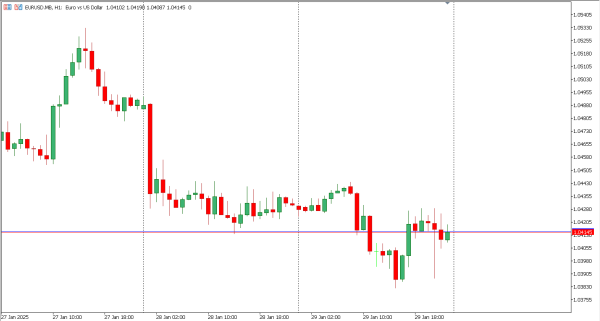 eurusd 30 jan