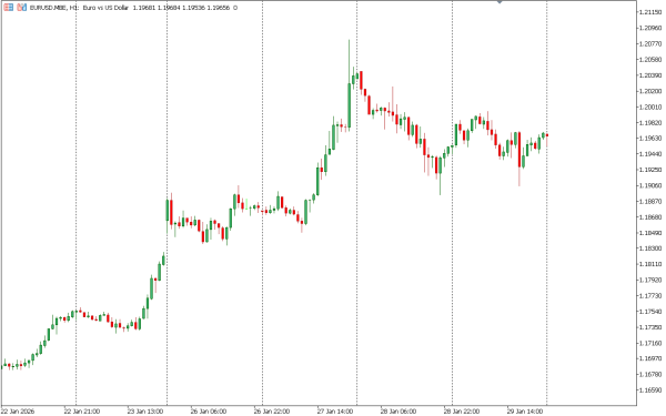 eurusd 30 jan
