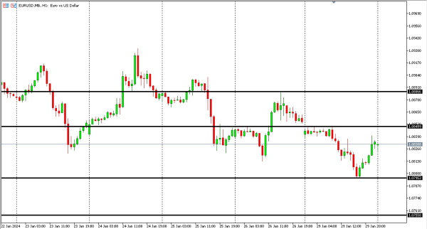 eurusd 30 jan