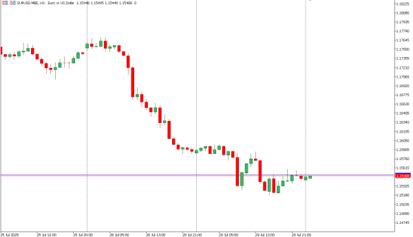 eurusd 30 jul