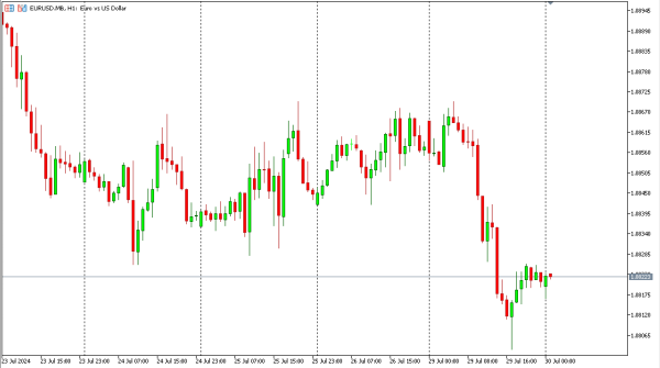 eurusd 30 jul