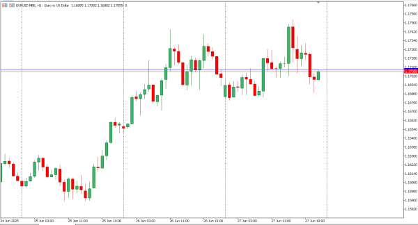 eurusd 30 jun