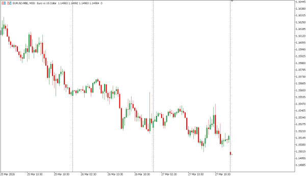 eurusd 30 mar