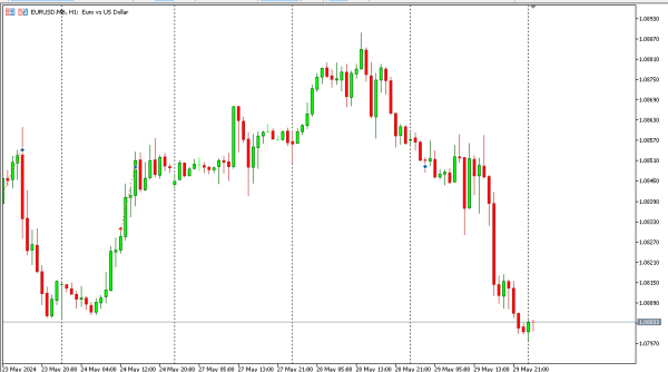 eurusd 30 mei