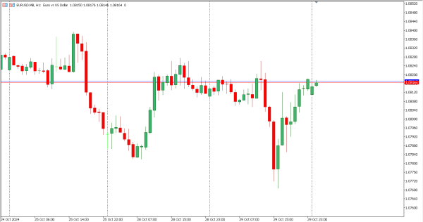 eurusd 30 okt