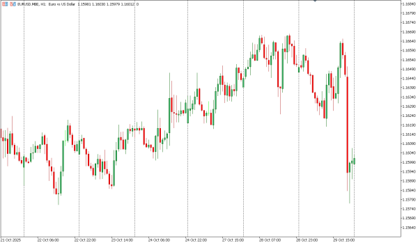 eurusd 30 okt