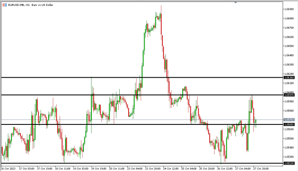 eurusd 30 okt