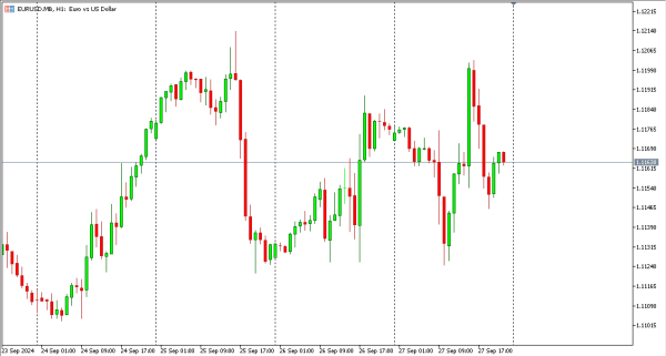 eurusd 30 sep