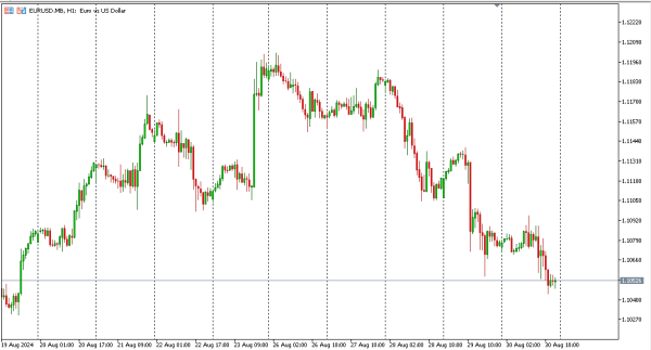 eurusd 31 agst