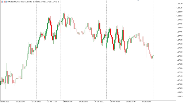 eurusd 31 des