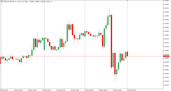 eurusd 31 des