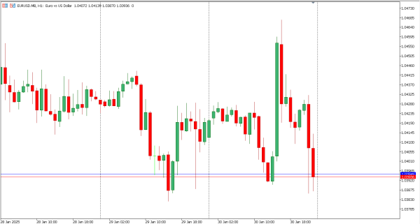 eurusd 31 jan