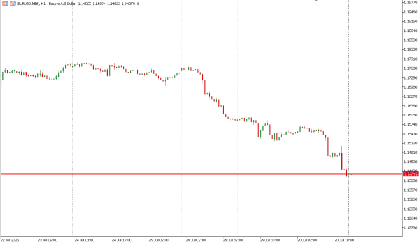 eurusd 31 jul